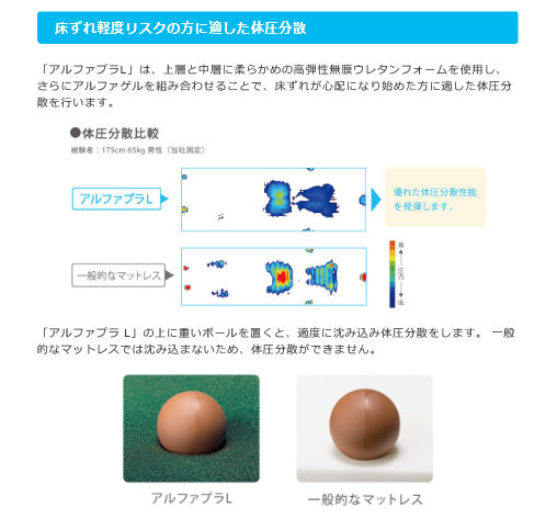 (代引き不可)) アルファプラL 通気カバータイプ MB-LA1R 91cm幅レギュラー タイカ (マットレス 介護ベッド 褥瘡予防 マット 体圧分散 床ずれ予防 通気) 介護用品