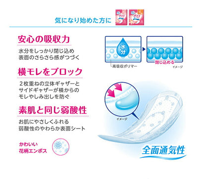 ポイズ肌ケアパッド 中量用 (軽快ライト) 80986→88074　28枚 日本製紙クレシア (介護 尿ケア 女性用) 介護用品