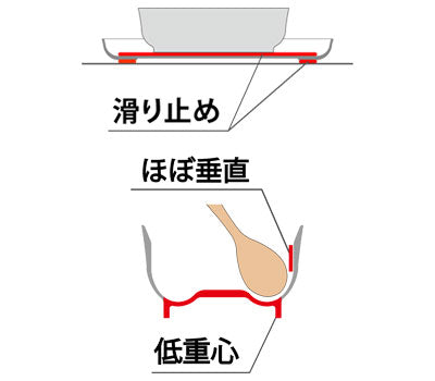 (代引き不可) 五感で楽しむ自立支援食器IROHA iroha01 フルセット 大成樹脂工業 (介護 食器) 介護用品