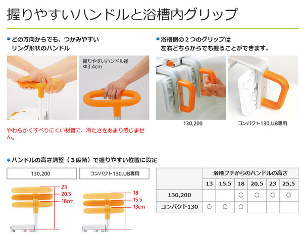 入浴グリップ［ユクリア］200 PN-L12012 パナソニック エイジフリー (入浴 浴槽移動 移乗手すり 風呂 手すり) 介護用品