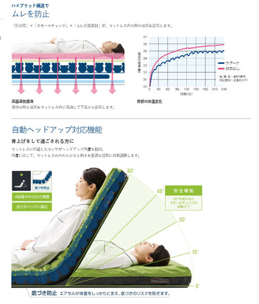 （代引き不可）スモールチェンジ ラグーナ 840 SHORT CR-705 (幅84×長さ180×高さ13.5cm) ケープ (エアマットレス 体位変換 褥瘡予防 マット 床ずれ予防) 介護用品