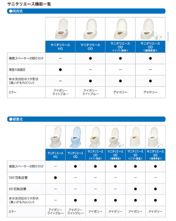 アロン化成 安寿 サニタリーエースOD両用 補高♯8 871-032(和式トイレを洋式に 簡易トイレ 介護 トイレ 便座) 介護用品