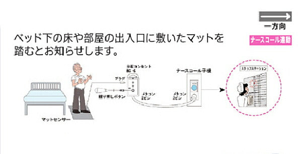 (施設・法人様送り限定)(代引き不可) マットセンサー Cセット MA-48 BC-4RS BC-4Z 竹中エンジニアリング (介護 ナースコール 探知 離床センサー) 介護用品