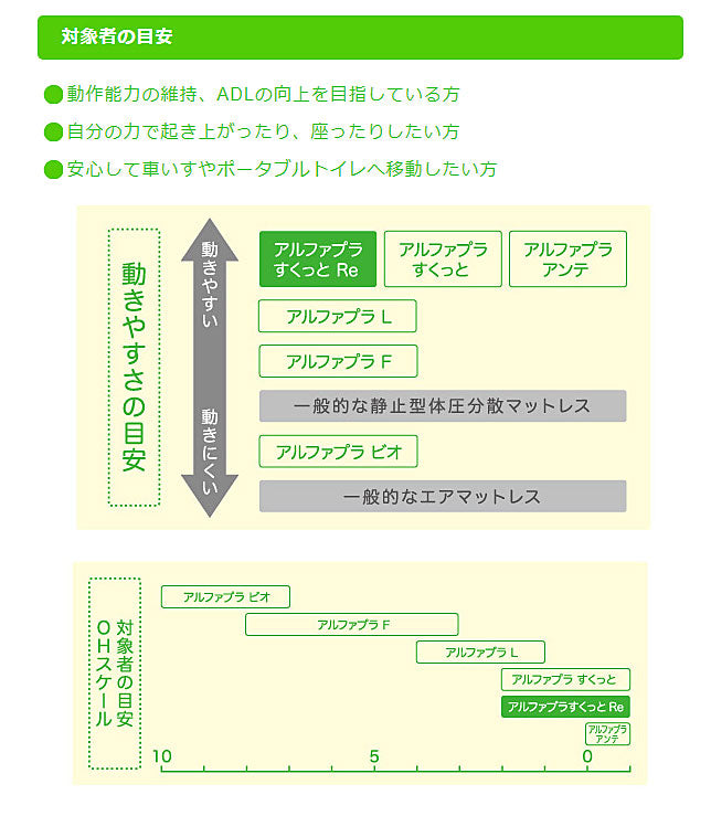 アルファプラすくっとRe 通気カバータイプ TS-SKT-ReA3R タイカ