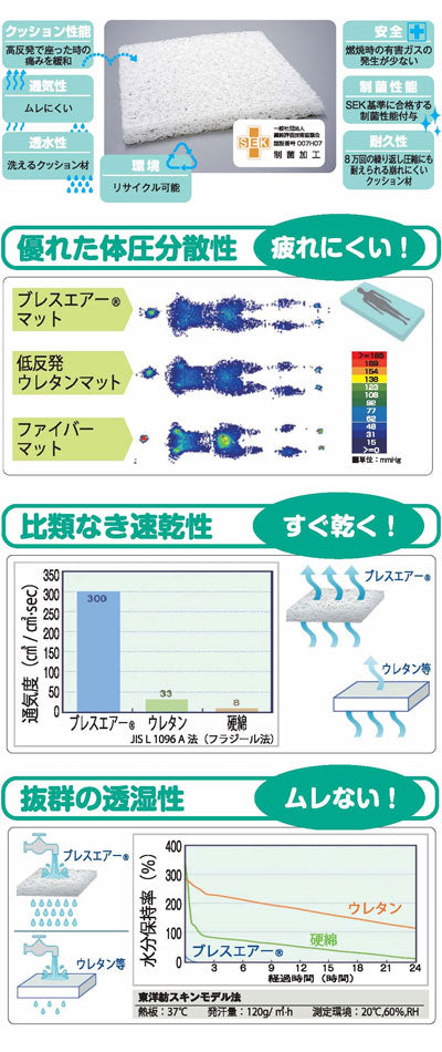 サポートクッション スタンダード NBA1540 とわ (高反発 クッション 体圧分散 制菌 丸洗いok）介護用品