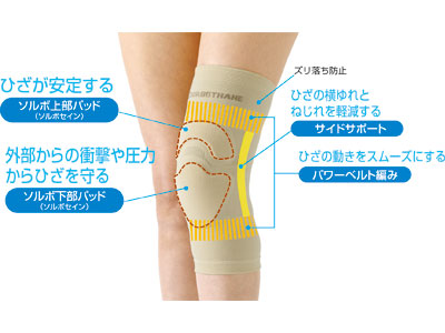 ソルボ 楽らくひざガード (1枚入) S M L 三進興産 (膝 衝撃軽減 圧力分散) 介護用