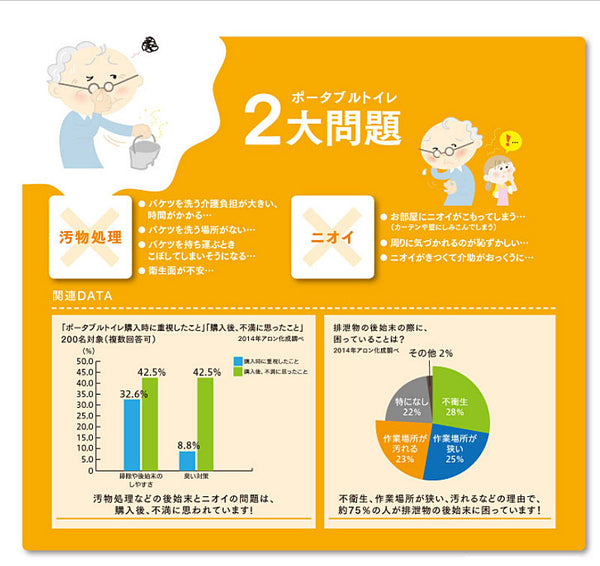 アロン化成 安寿 家具調トイレ セレクトR 自動ラップ ノーマル 533-942 暖房便座 (ポータブルトイレ 肘付き椅子 暖房便座 天然木 キャスター付き) 介護用品