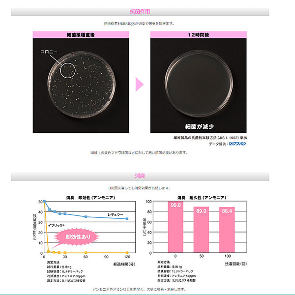 導尿バッグ用カバーII ブルー 総合サービス 介護用品