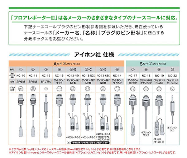 (施設・法人様送り限定)(代引き不可) フロアレポーターIII　Sタイプ TK-8000-S エンゼル (介護 ナースコール 探知 徘徊防止) 介護用品