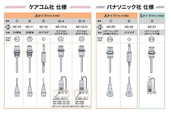 (施設・法人様送り限定)(代引き不可) フロアレポーターIII　Sタイプ TK-8000-S エンゼル (介護 ナースコール 探知 徘徊防止) 介護用品