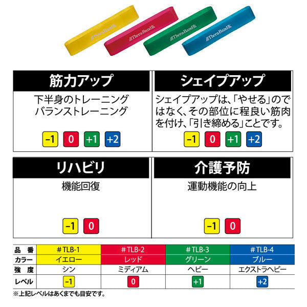 セラバンド ループ TLB-3 グリーン (ヘビー) D&M (トレーニングラバー 天然ゴム) 介護用品