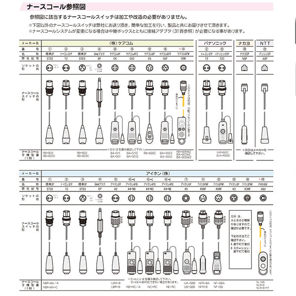 (施設様送り限定) (代引き不可) ベッドコール・ケーブルタイプ BC-2 テクノスジャパン (介護 報知 センサー) 介護用品