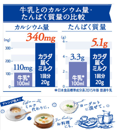 介護食品 栄養補助 タンパク質 カルシウム カラダ届くミルク 300g アサヒグループ食品 介護用品