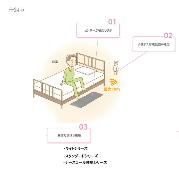 (施設・法人様送り限定 代引き不可) CAREai ふむふむセンサーセット Ci-U5＋Ci-U5A ハカルプラス (介護 探知 離床センサー) 介護用品