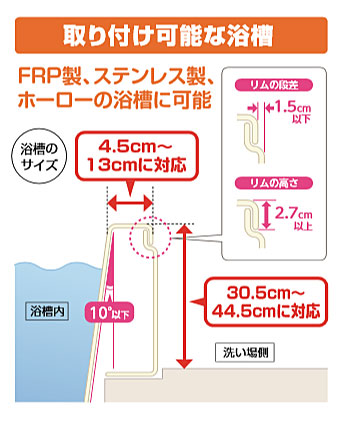 ユニットバス対応浴槽手すり UST-130UBショート アロン化成 (入浴用手すり お風呂用手すり 入浴用クリップ) 介護用品