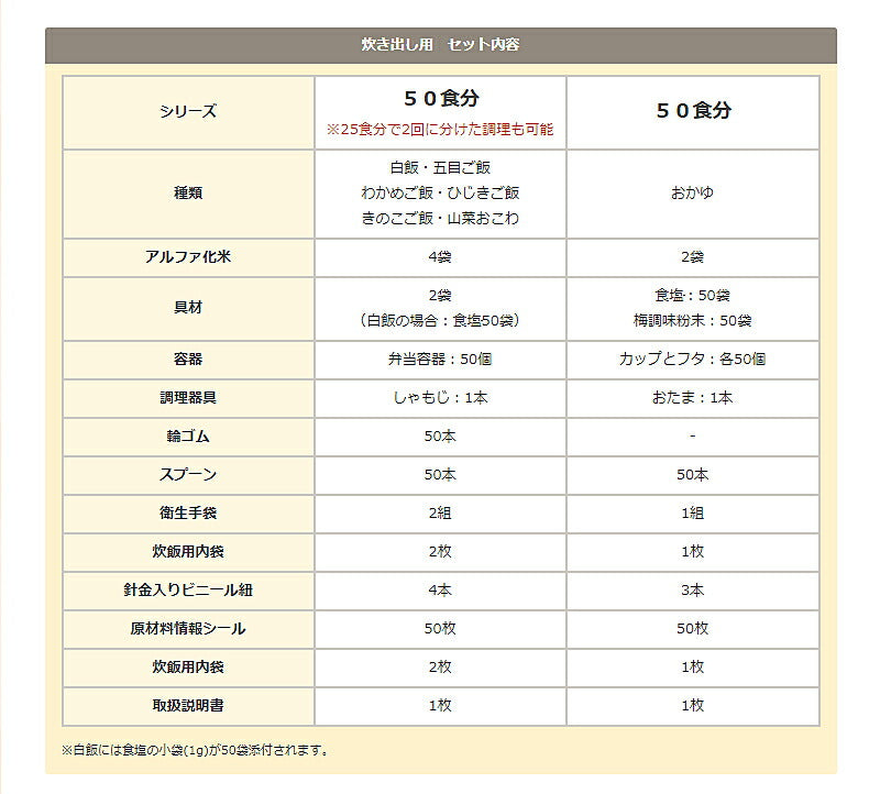 (受注生産品 代引き不可) 介護食品 非常食 炊き出し用 白飯 5.05kg 10596 アルファー食品 介護用品