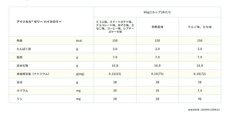 介護食 デザート アイソカルゼリー ハイカロリー あずき味 66g 9402908 ネスレ日本 介護用品