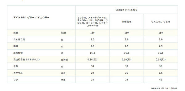 介護食 デザート アイソカルゼリー ハイカロリー あずき味 66g 9402908 ネスレ日本 介護用品