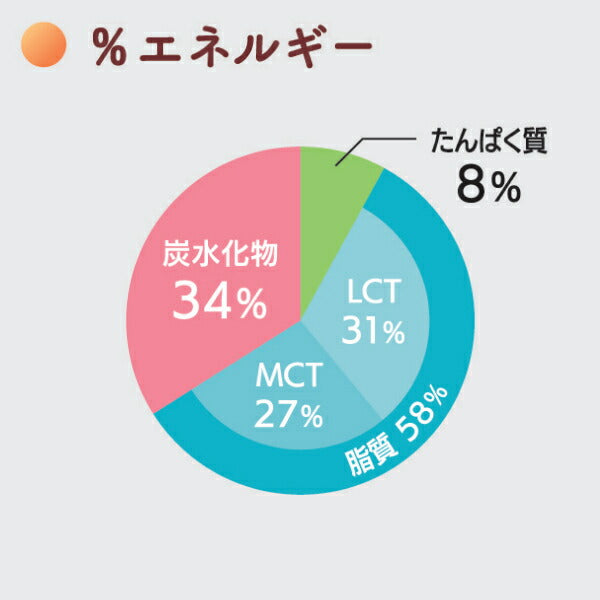 介護食品 デザート 高カロリー エンジョイMCTゼリー200 プリン味 72g クリニコ 介護用品