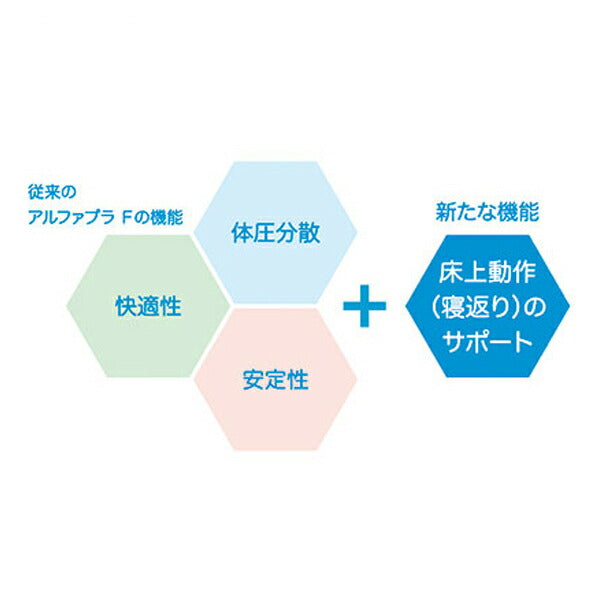 (代引き不可) アルファプラFII-W 抗ウイルス＋抗菌 通気カバータイプ 83cm幅レギュラー MB-FII PA3R タイカ (体圧分散マットレス 床ずれ防止マットレス) 介護用品