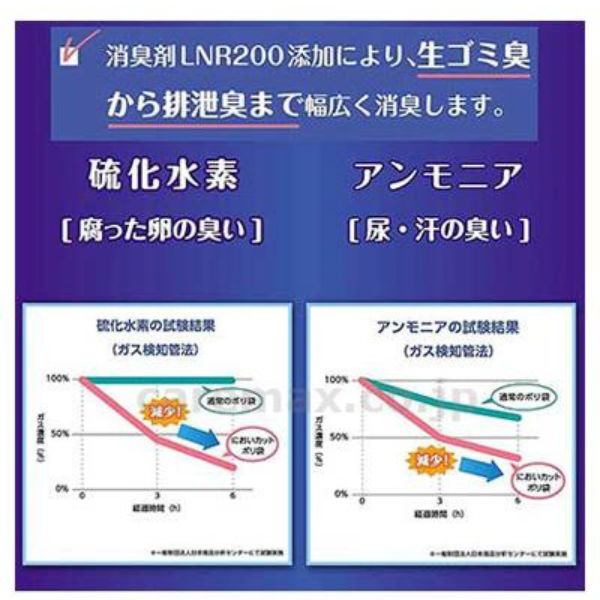 においカットポリ袋 SA-110 60枚入 ストリックスデザイン カナッペ事業部 (ゴミ袋 消臭袋 介護) 介護用品