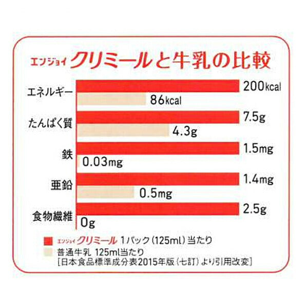 介護食 エンジョイクリミール ココア味 0657675　125mL クリニコ (栄養補給 栄養機能食品 乳酸菌 ドリンク 食品) 介護用品