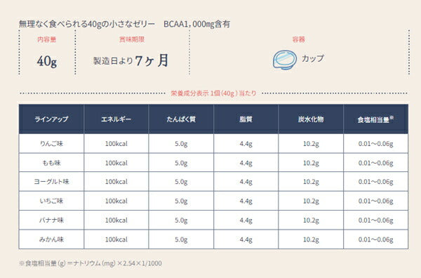 介護食 エンジョイ小さなハイカロリーゼリー みかん味 0657961 40g クリニコ (栄養補給 介護食 食品) 介護用品